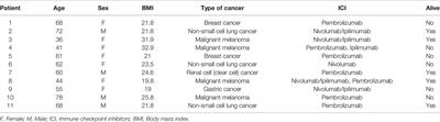 Coexistence of Immune Checkpoint Inhibitor-Induced Autoimmune Diabetes and Pancreatitis